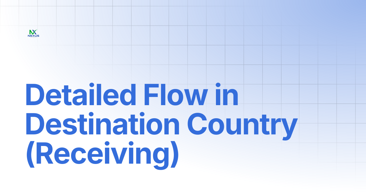 Detailed Flow in Destination Country (Receiving) | Nexus Payments Docs